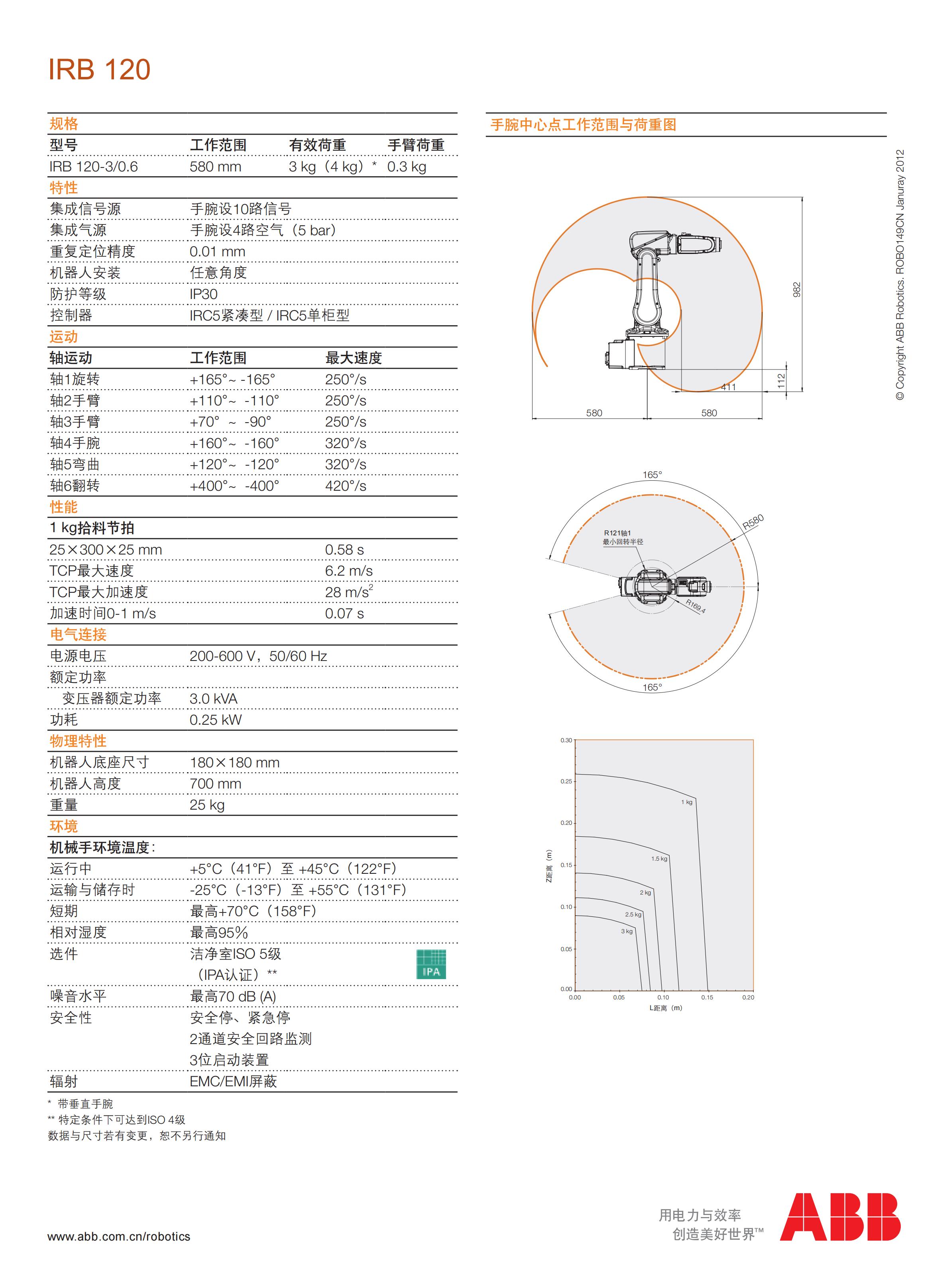 Datasheet IRB 120-CN_01.jpg