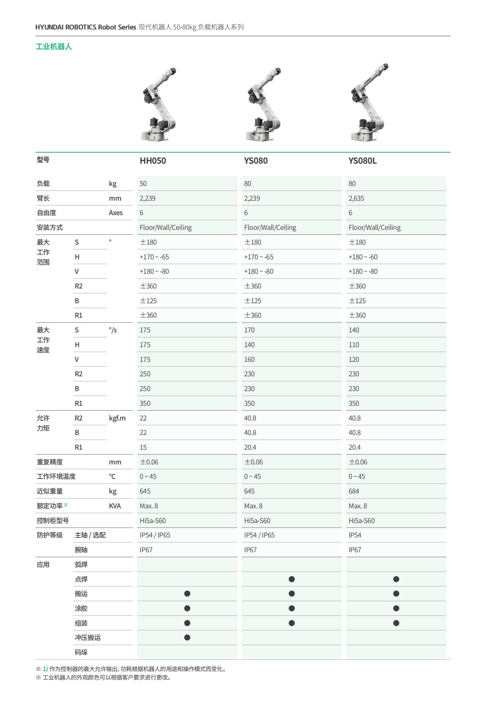 负载50-80kg机器人_07.jpg