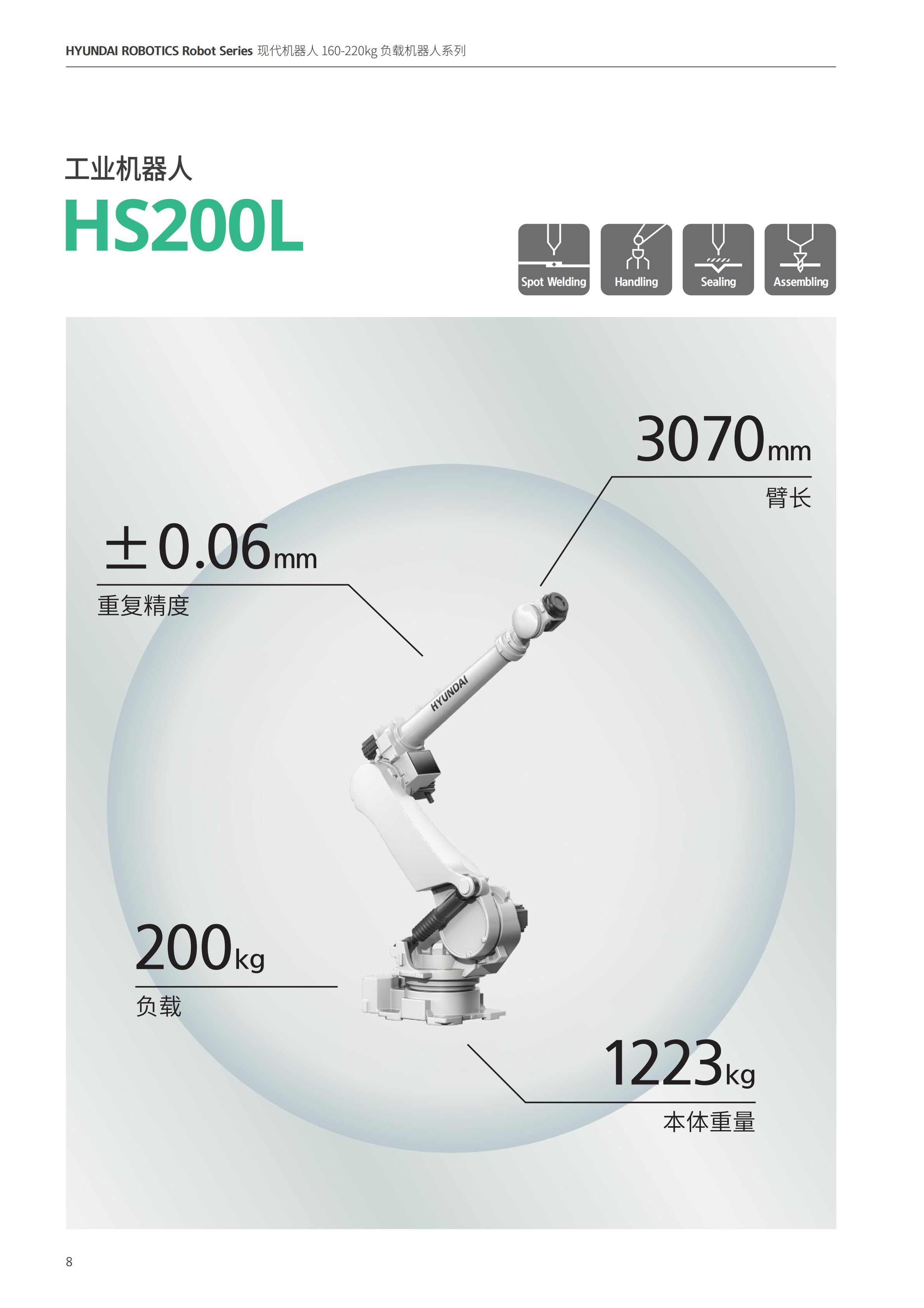 负载160-220kg机器人_07.jpg