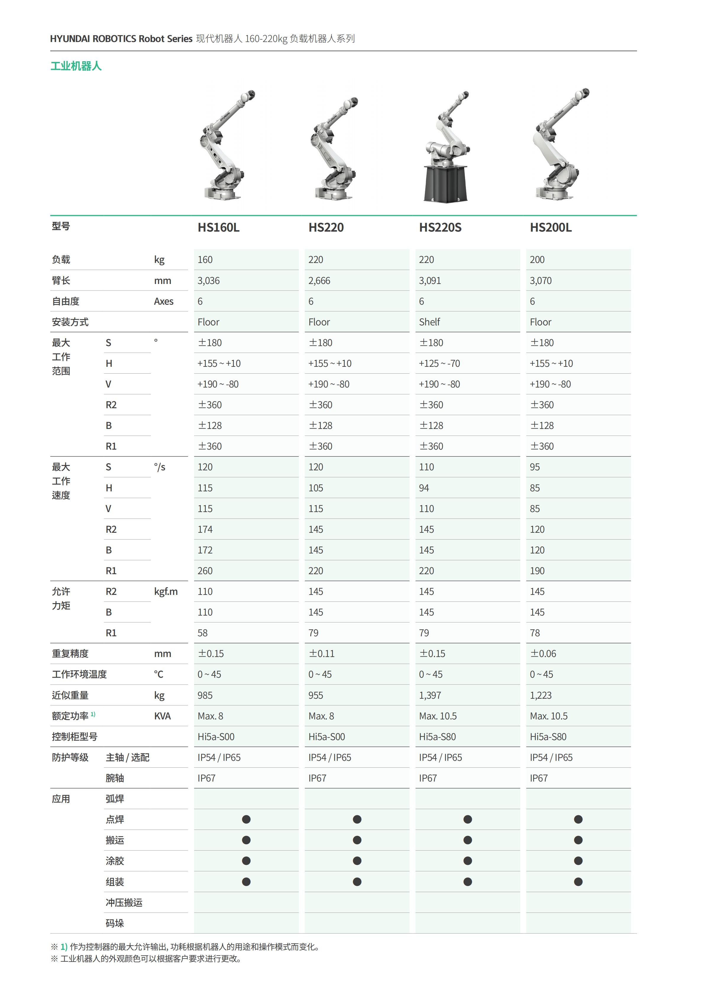 负载160-220kg机器人_09.jpg