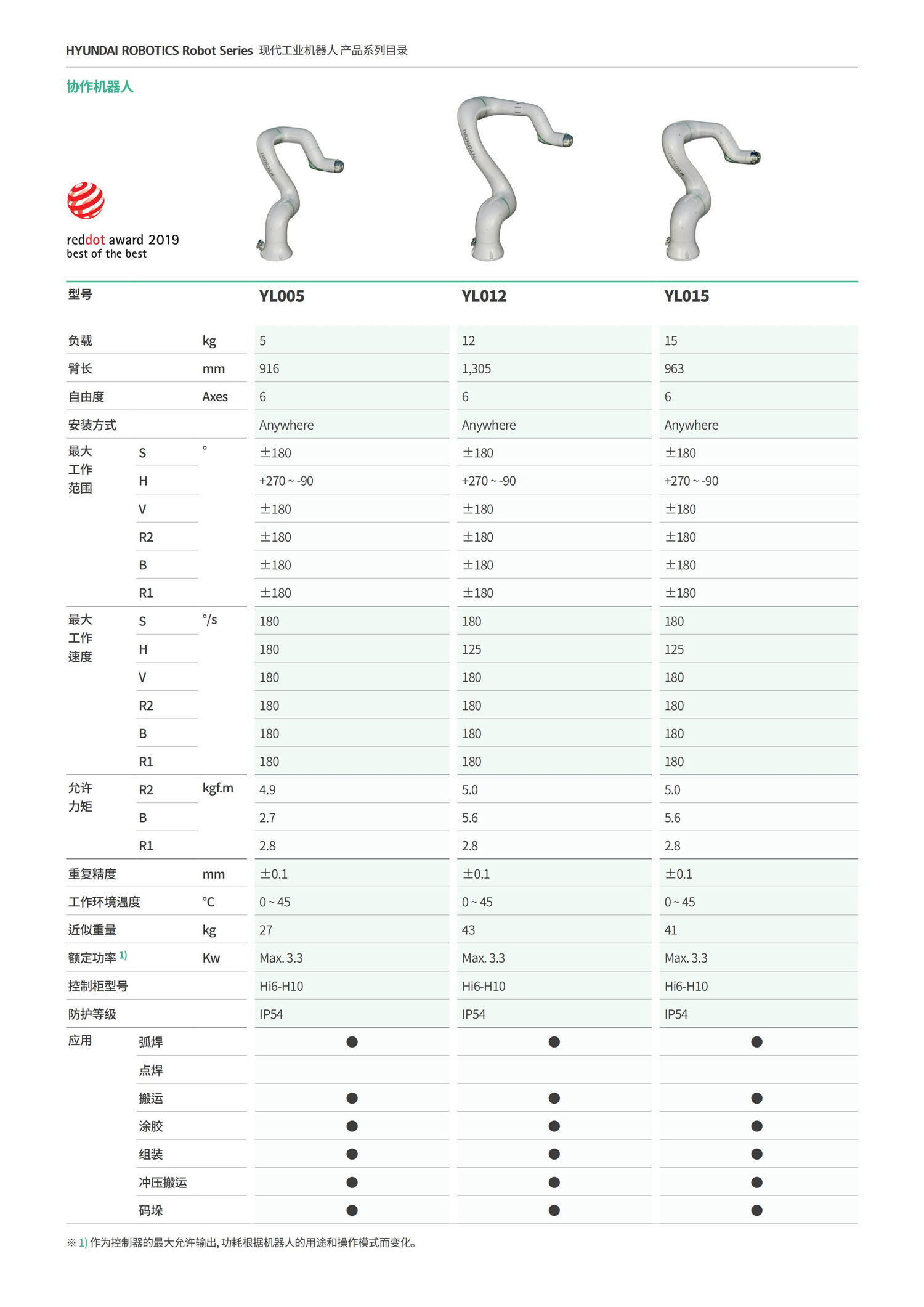 2020_现代机器人工业机器人产品目录(C) 20201113-单页形式_04.jpg