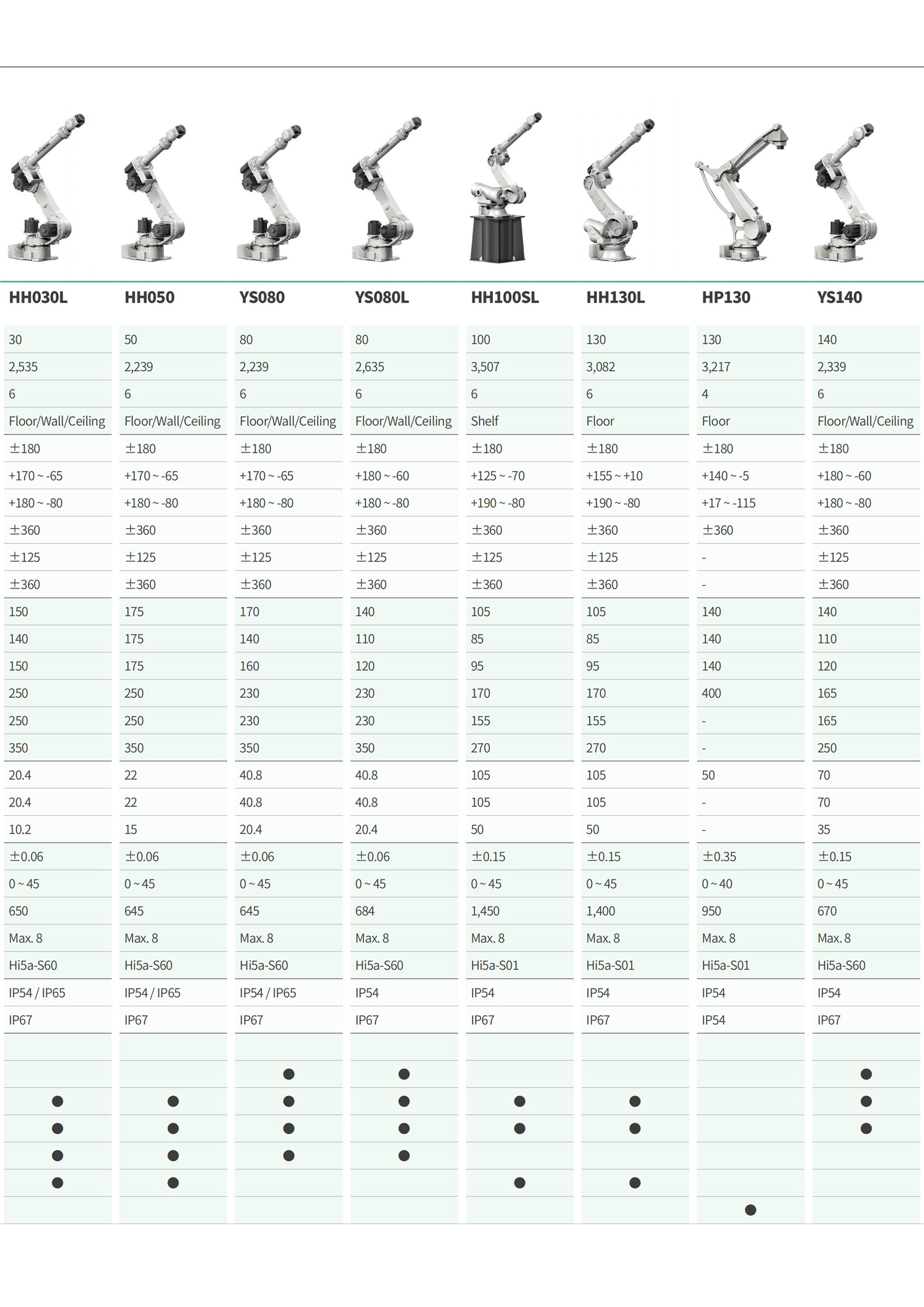 2020_现代机器人工业机器人产品目录(C) 20201113-单页形式_06.jpg