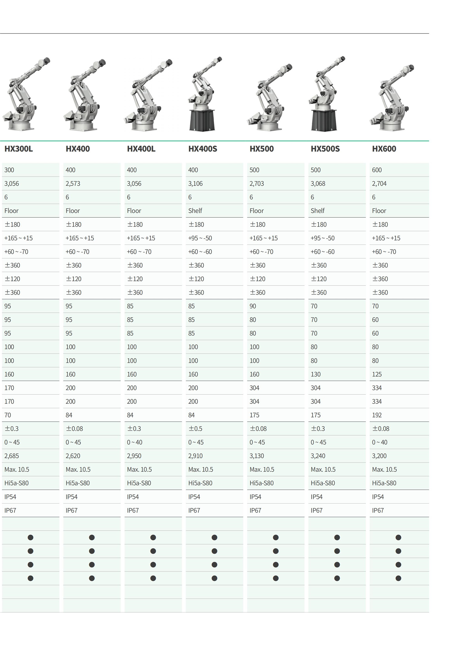 2020_现代机器人工业机器人产品目录(C) 20201113-单页形式_08.jpg